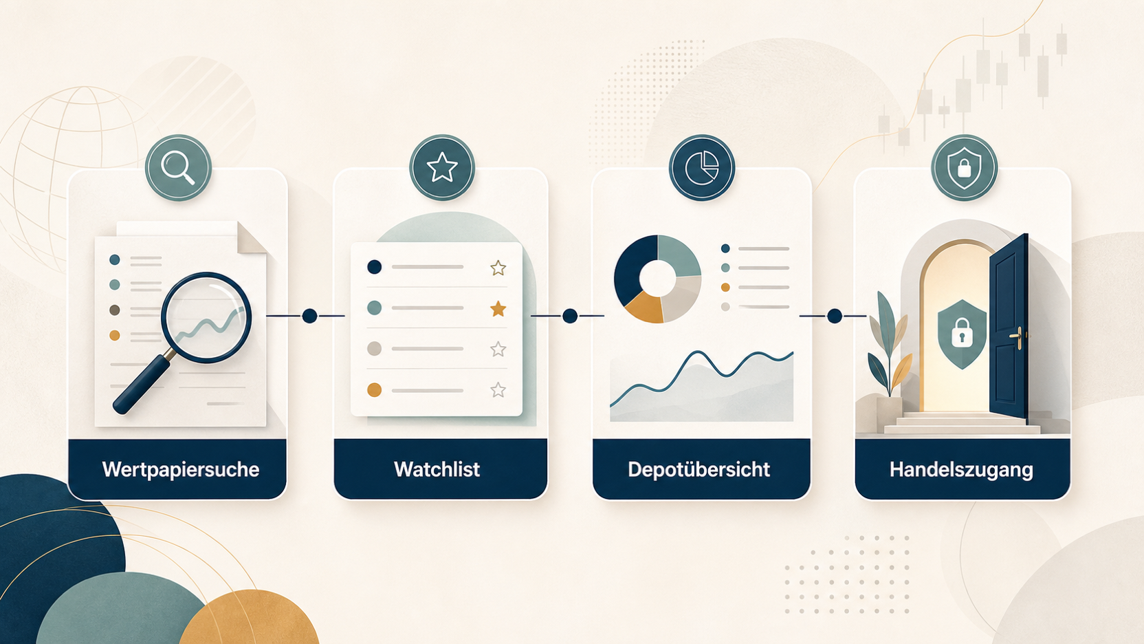 Redaktionelle Illustration zu ING Direkt-Depot Test: Kosten, Sparpläne, Handelsmöglichkeiten und Grenzen